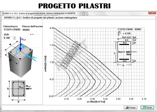 Diagramma di utilizzo per progetto di pilastri  a flessione singola