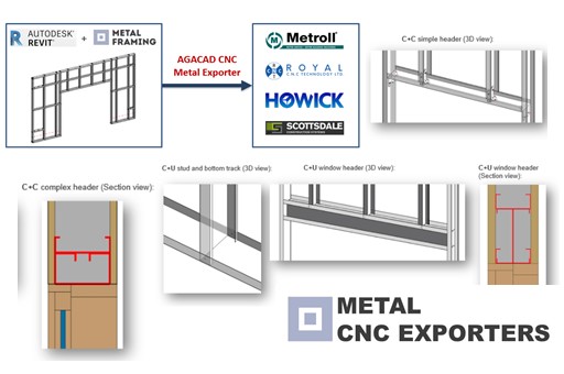 CNC Metal Exporter